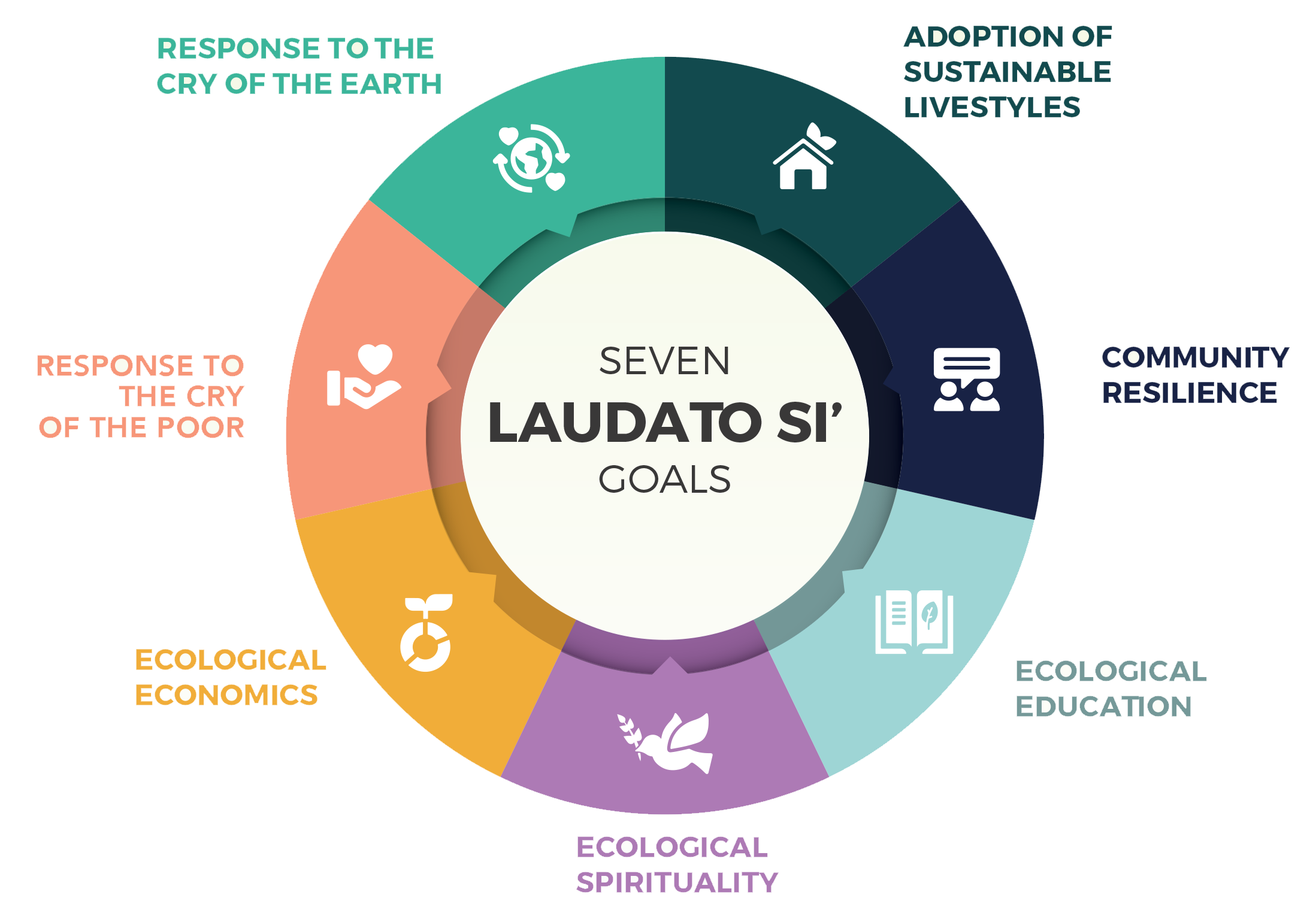Månens overflade Net Start Our Commitment to the Laudato Si' Action Platform – Congregation of the  Sisters of St. Joseph